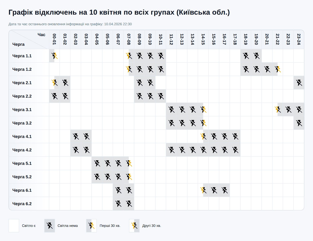 Відключення світла у Києві та в області на 10 квітня