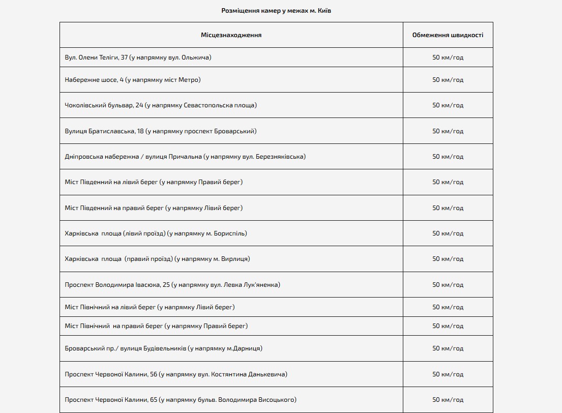Камери фіксації швидкості в Києві та області: карта, локації