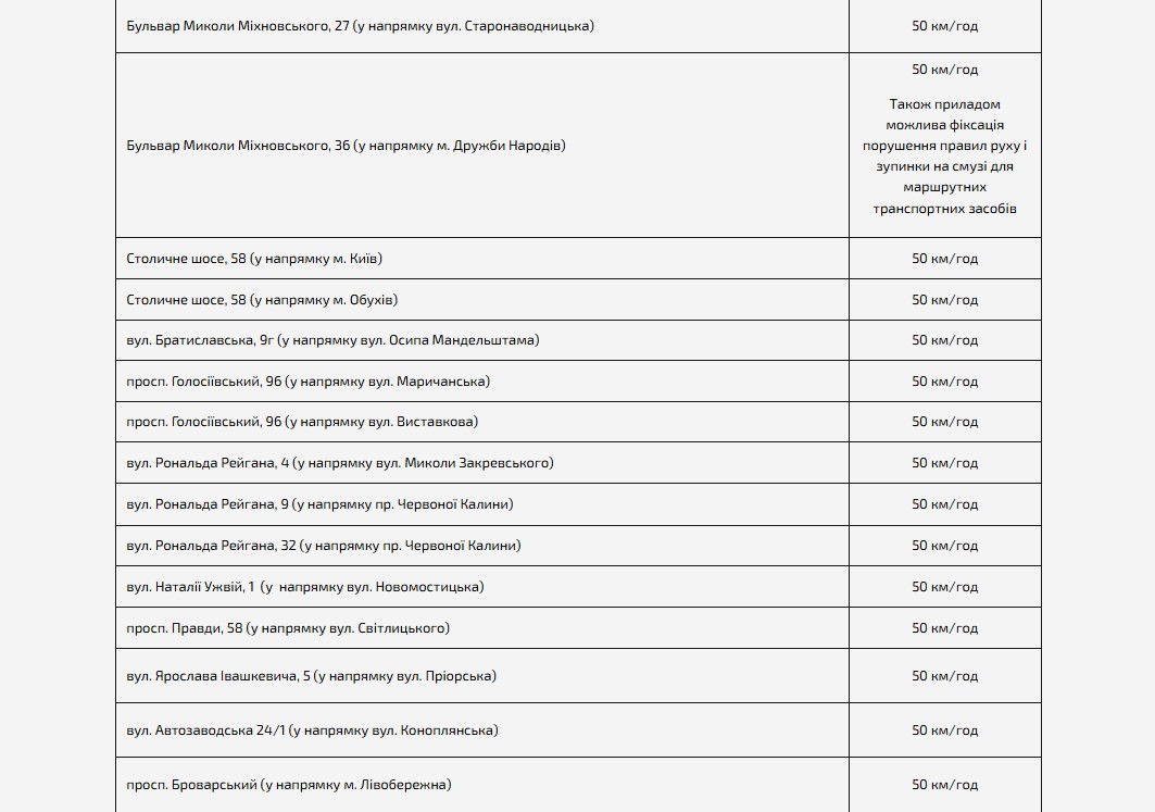 Камери фіксації швидкості в Києві та області: карта, локації - фото 2