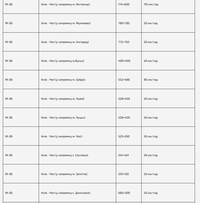 Камери фіксації швидкості в Києві та області: карта, локації - фото 7