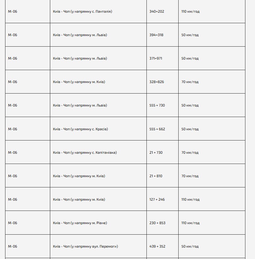 Камери фіксації швидкості в Києві та області: карта, локації - фото 8