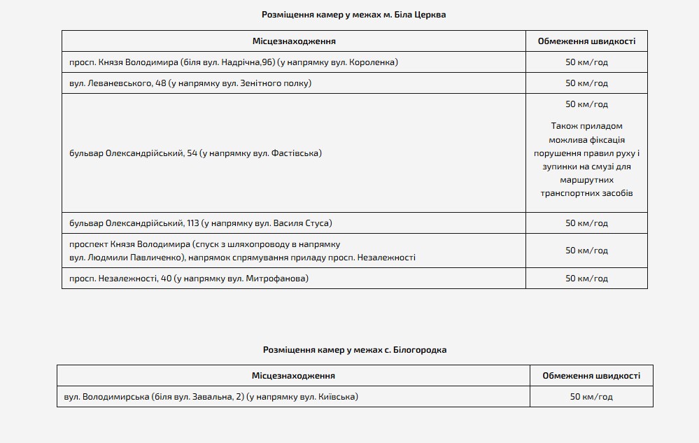 Камери фіксації швидкості в Києві та області: карта, локації - фото 2