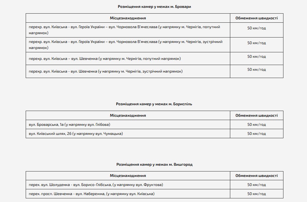Камери фіксації швидкості в Києві та області: карта, локації - фото 3
