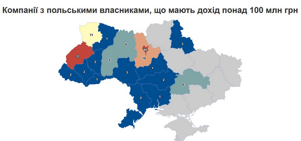На Вінниччині працюють три польські компанії з доходом понад 100 млн грн