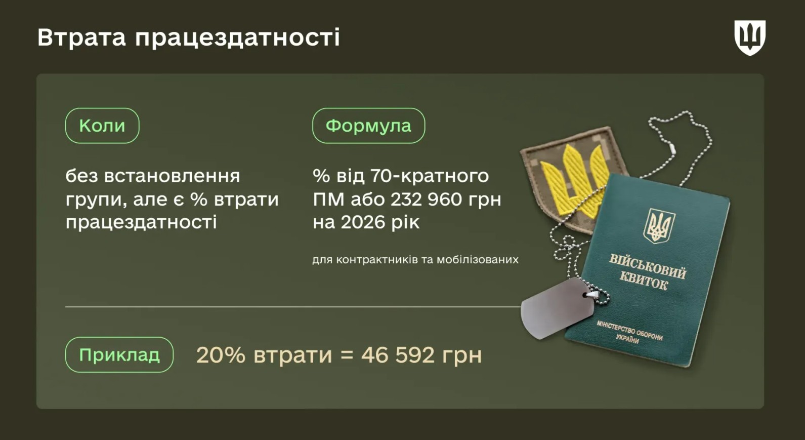 Виплати військовим при встановленні інвалідності у 2026 році: деталі - фото 2