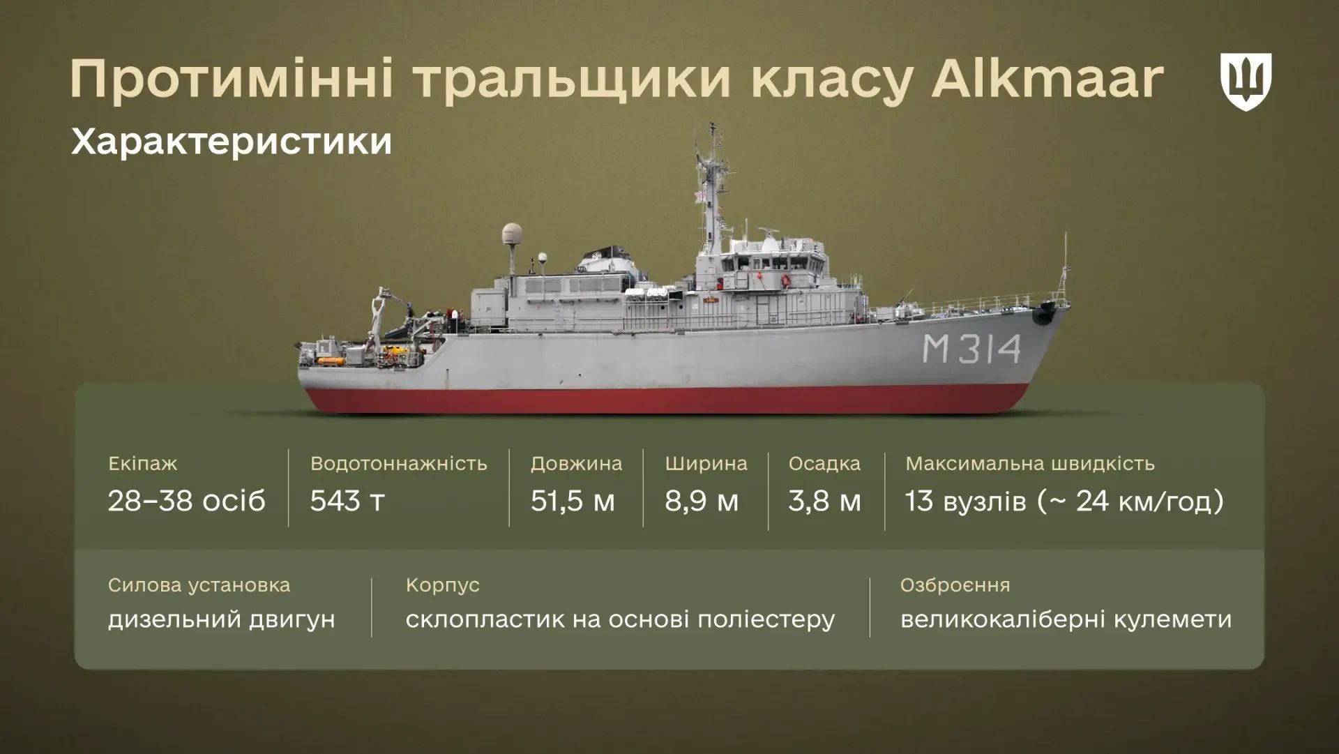 Україна отримає від Нідерландів «морського сапера»