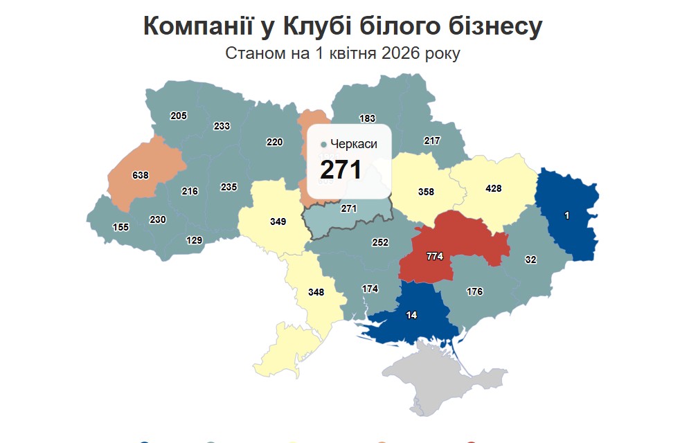 Черкащина серед регіонів із «білим бізнесом»: скільки компаній працює прозоро