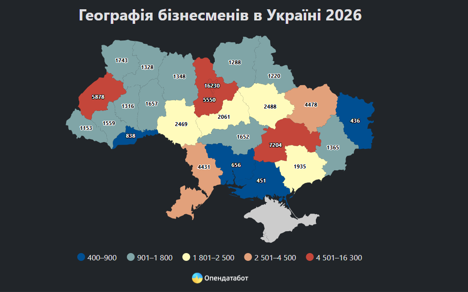 У Вінницькій області зареєстровано майже 2500 бізнесменів