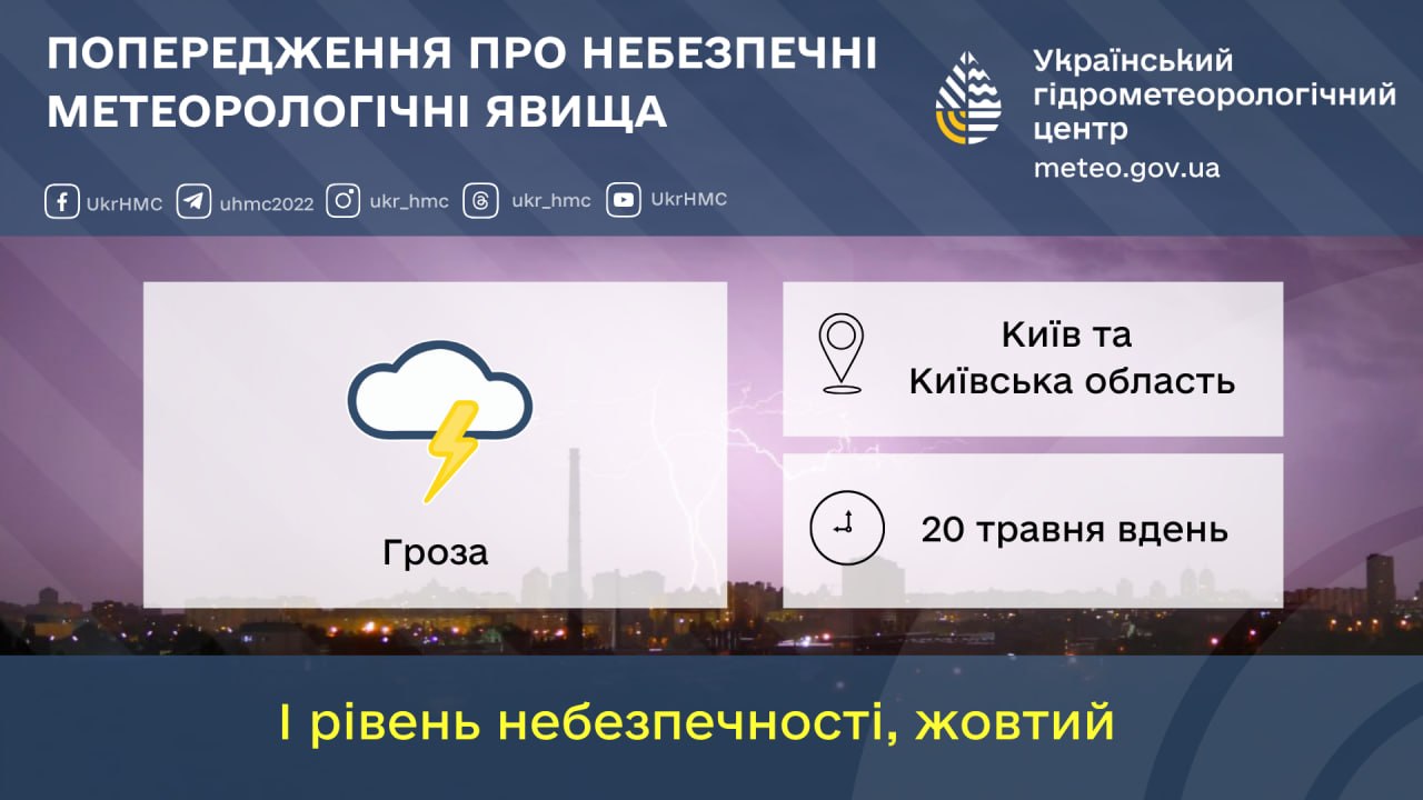 Дощі з грозами прогнозують на середу у Києві та по області