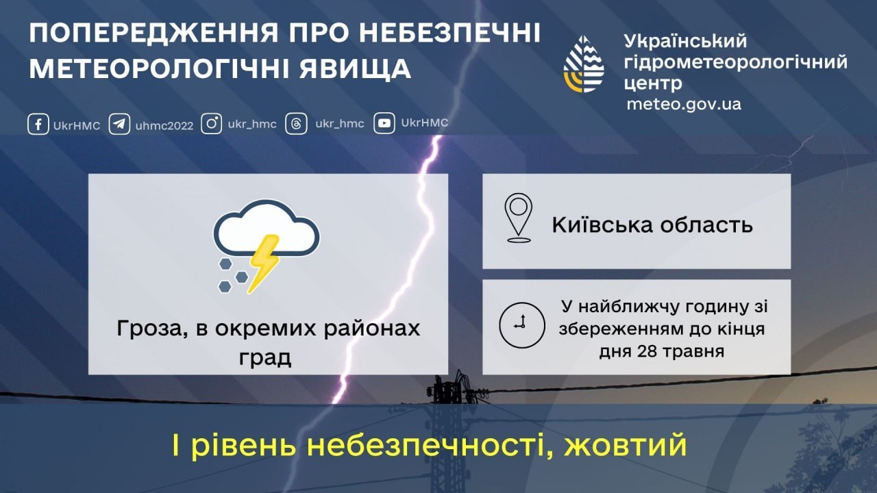 Погода погіршується: мешканців Київщини попереджають про град та грозу