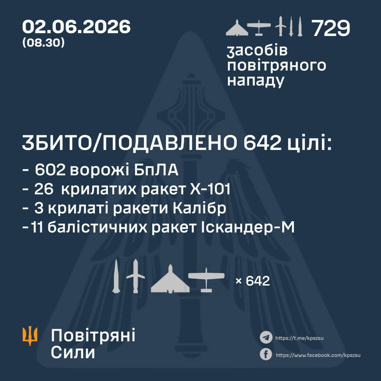 11 загиблих та понад 100 постраждалих: наслідки російського масованого удару по Україні