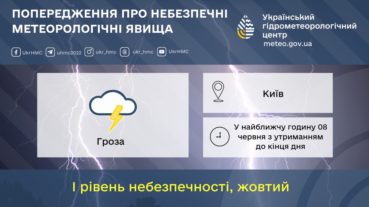 Киян попереджають про грози та сильний дощ