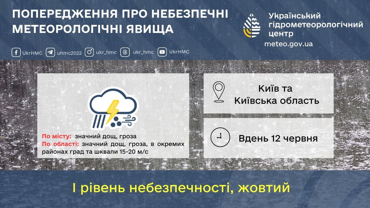 Грози, град та шквальний вітер: на Київщину насувається негода