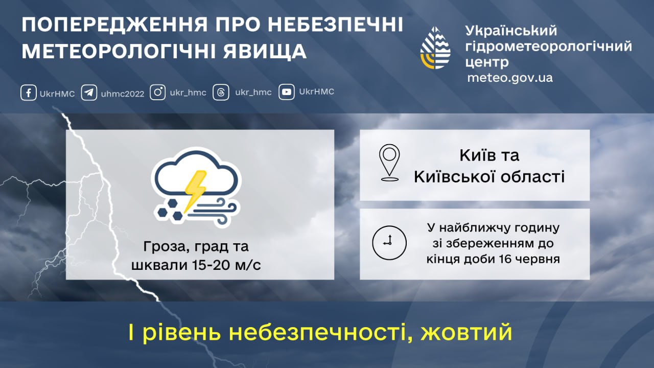 На Київ та область насувається гроза та шквальний вітер