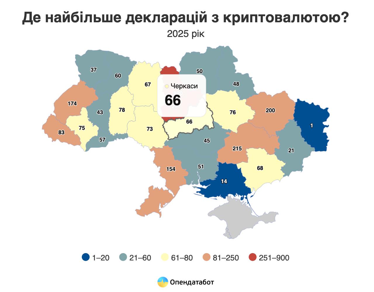 Нардеп із Черкащини увійшов до лідерів за обсягом задекларованої криптовалюти