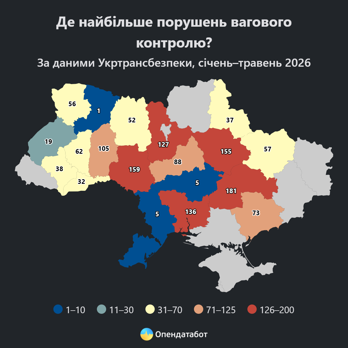 Вінниччина увійшла до лідерів за кількістю перевантажених фур - фото 3