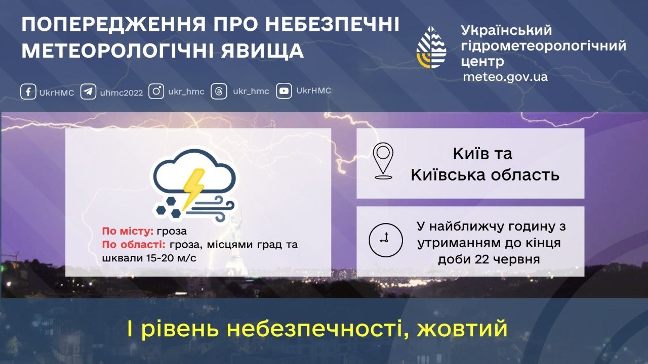На Київ насувається гроза