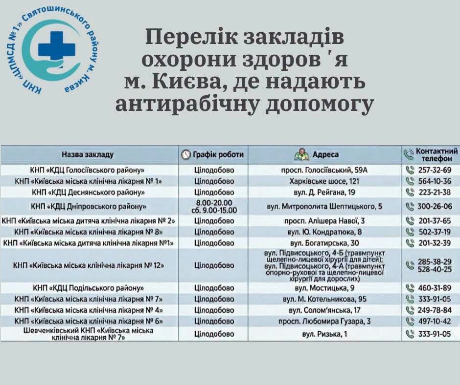 Що робити, якщо вкусила чи подряпала тварина: адреси допомоги в Києві