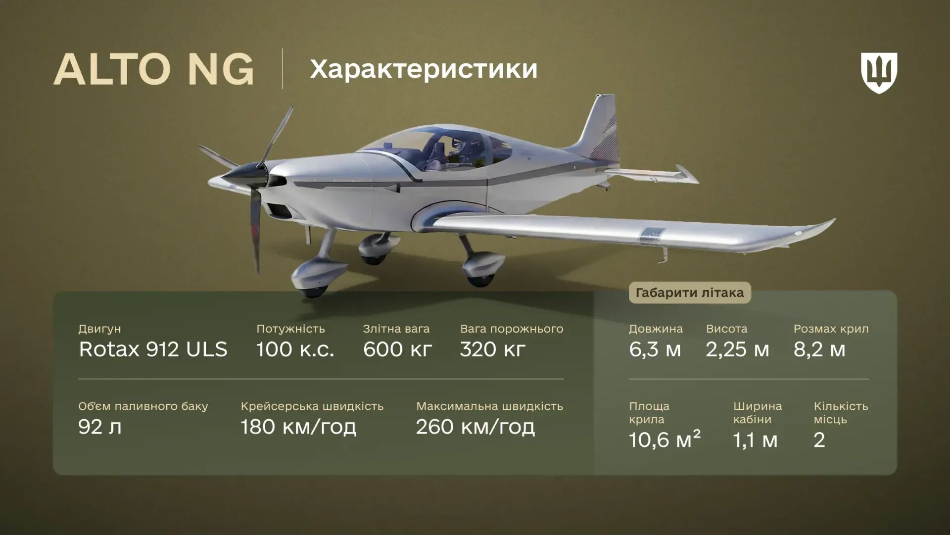 Україна отримала 10 чеських літаків ALTO NG для підготовки майбутніх пілотів