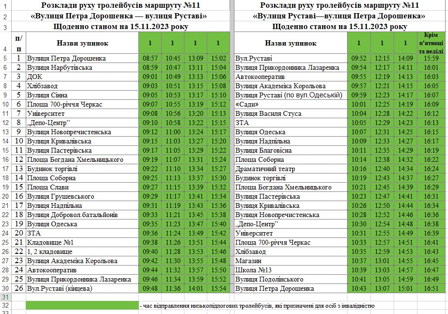 Тролейбуси Черкас: маршрути, розклад, ціна проїзду та історія - фото 17