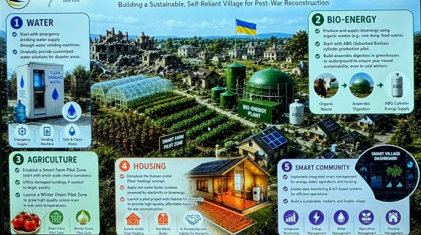 Корейці хочуть збудувати на Черкащині аграрне містечко. Що відомо? - фото 2