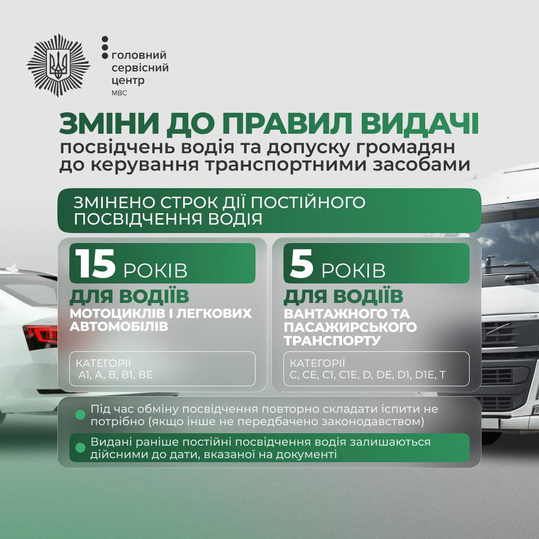 В Україні змінили терміни дії водійських прав
