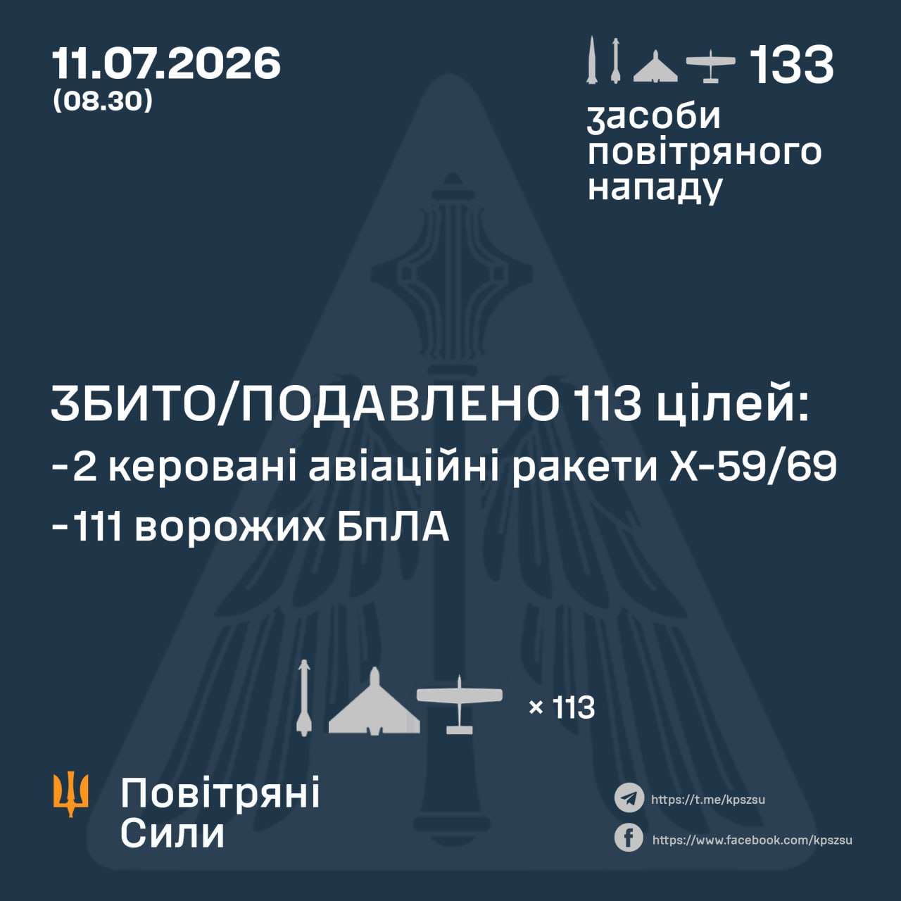 Жодної з 6 балістичних ракет не збили: в Повітряних Силах розповіли про нічну атаку рф