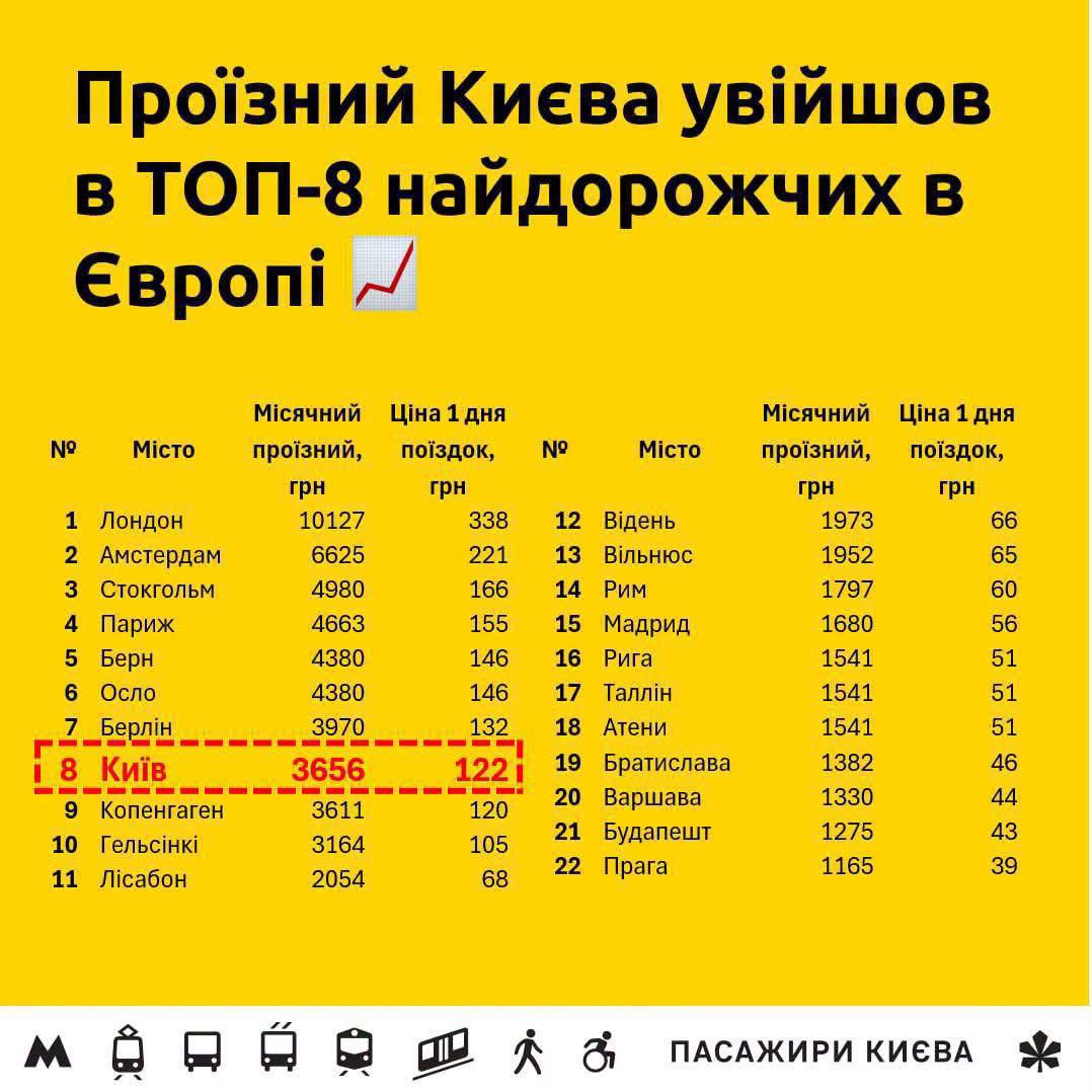Акція протесту у Києві: громадяни закликають не підвищувати вартість проїзду - фото 9