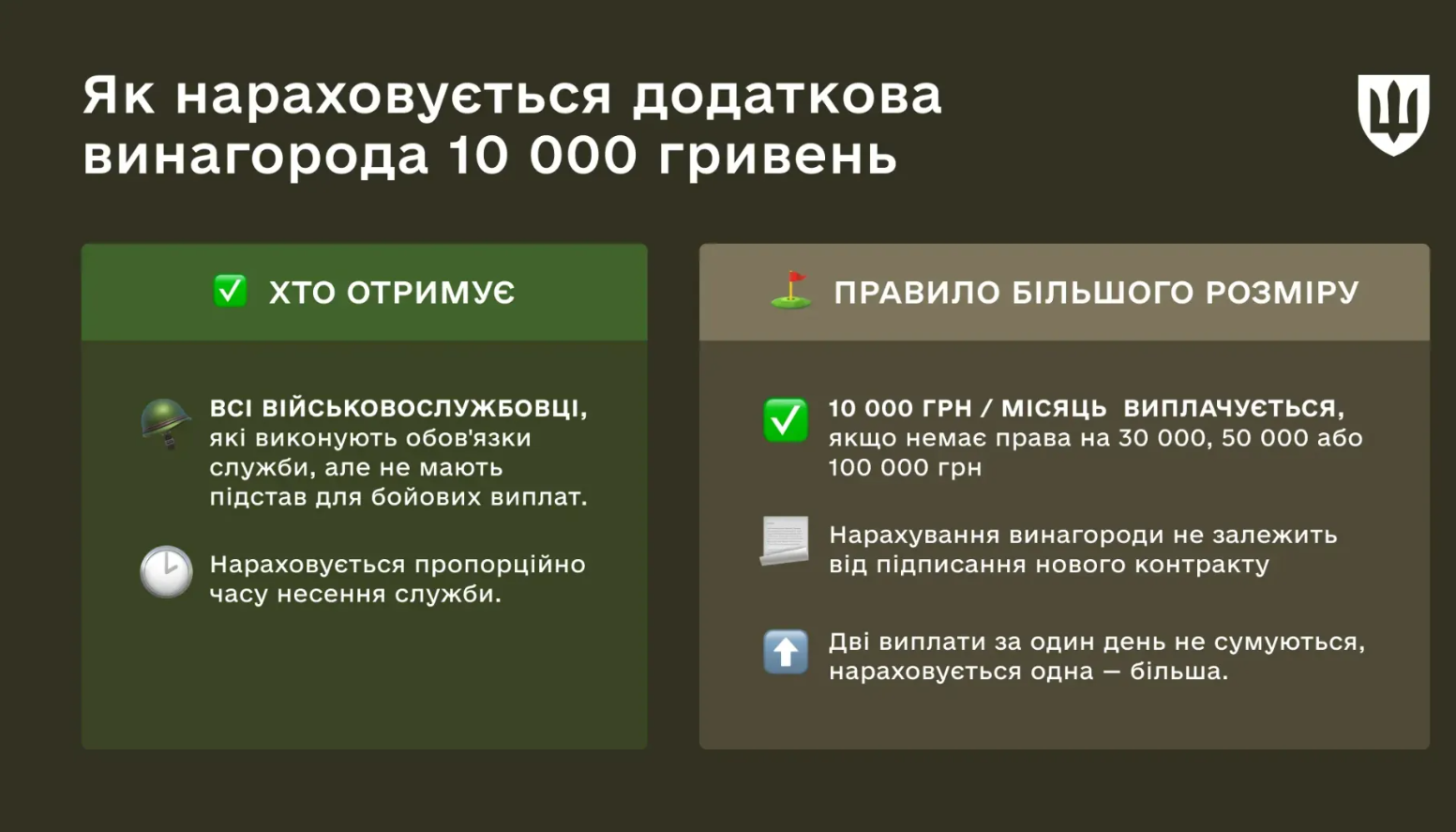 Зарплати військових: скільки отримуватимуть в тилу, відпустці та на лікуванні з липня 2026