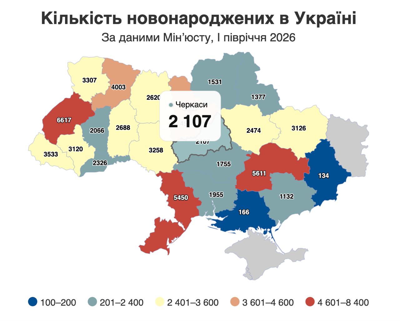 На Черкащині смертність майже вп'ятеро перевищила народжуваність: статистика за пів року