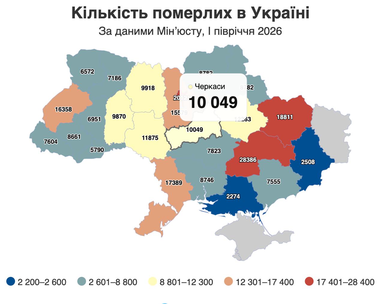 На Черкащині смертність майже вп'ятеро перевищила народжуваність: статистика за пів року - фото 2