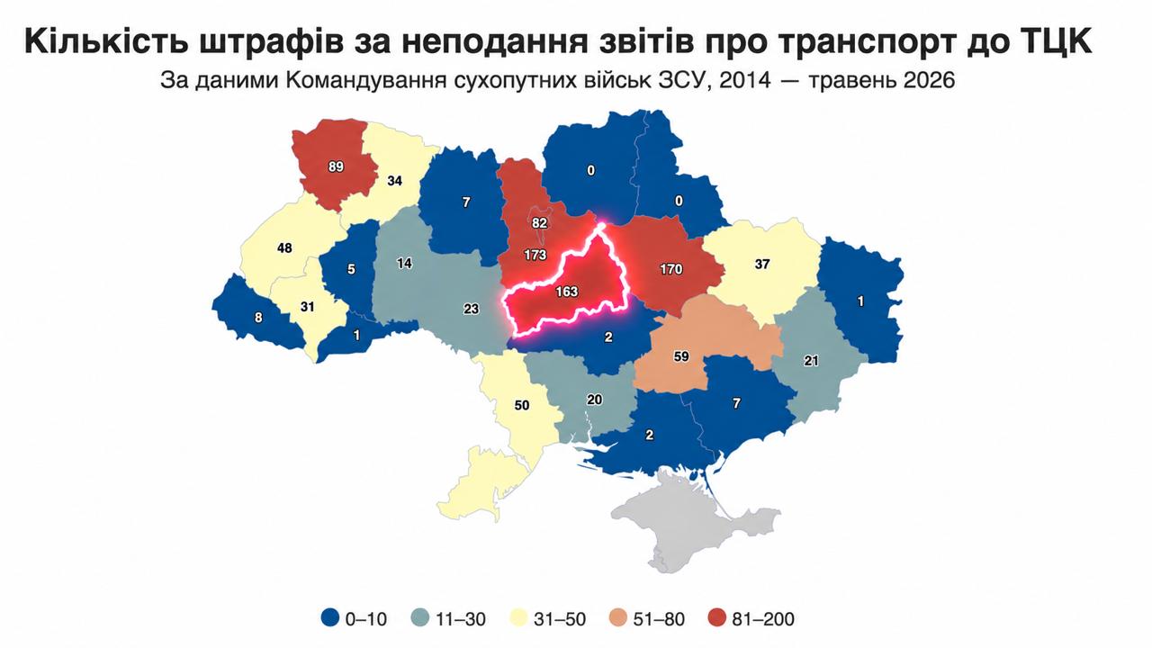 Черкащина – серед лідерів за кількістю постанов за неподання звітів про транспорт до ТЦК