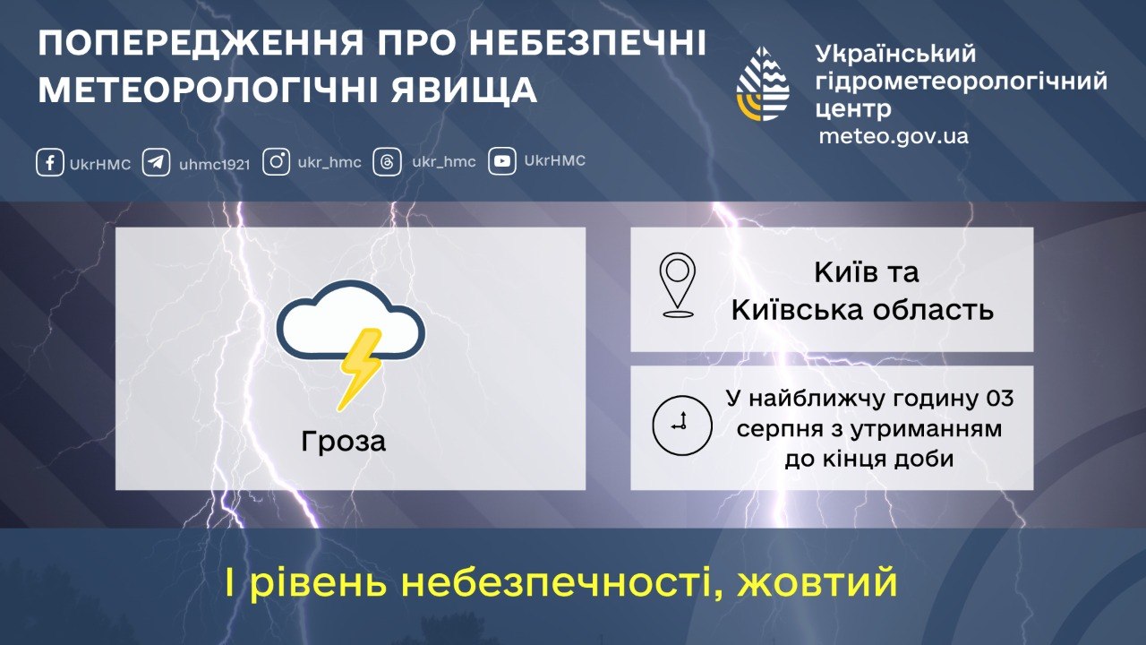 Гроза насувається на столицю та область