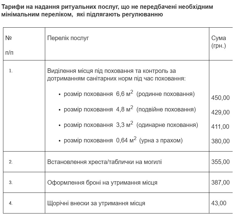 Скільки коштує місце на кладовищі у Каневі? Затвердили нові тарифи