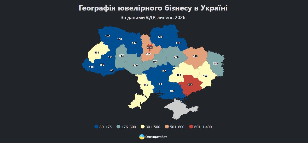 Київ очолив рейтинг ювелірного бізнесу України: у столиці працюють понад 1,3 тисячі підприємств