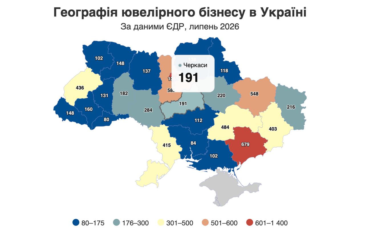 На Черкащині працює 191 ювелірний бізнес: скільки таких підприємців в Україні