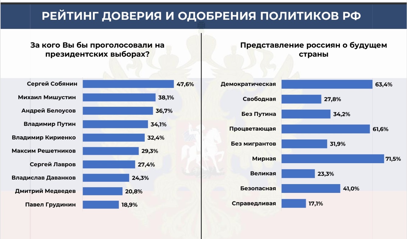 «Росія без Путіна» та запит на мир: соціологи фіксують трансформацію політичних настроїв у РФ
