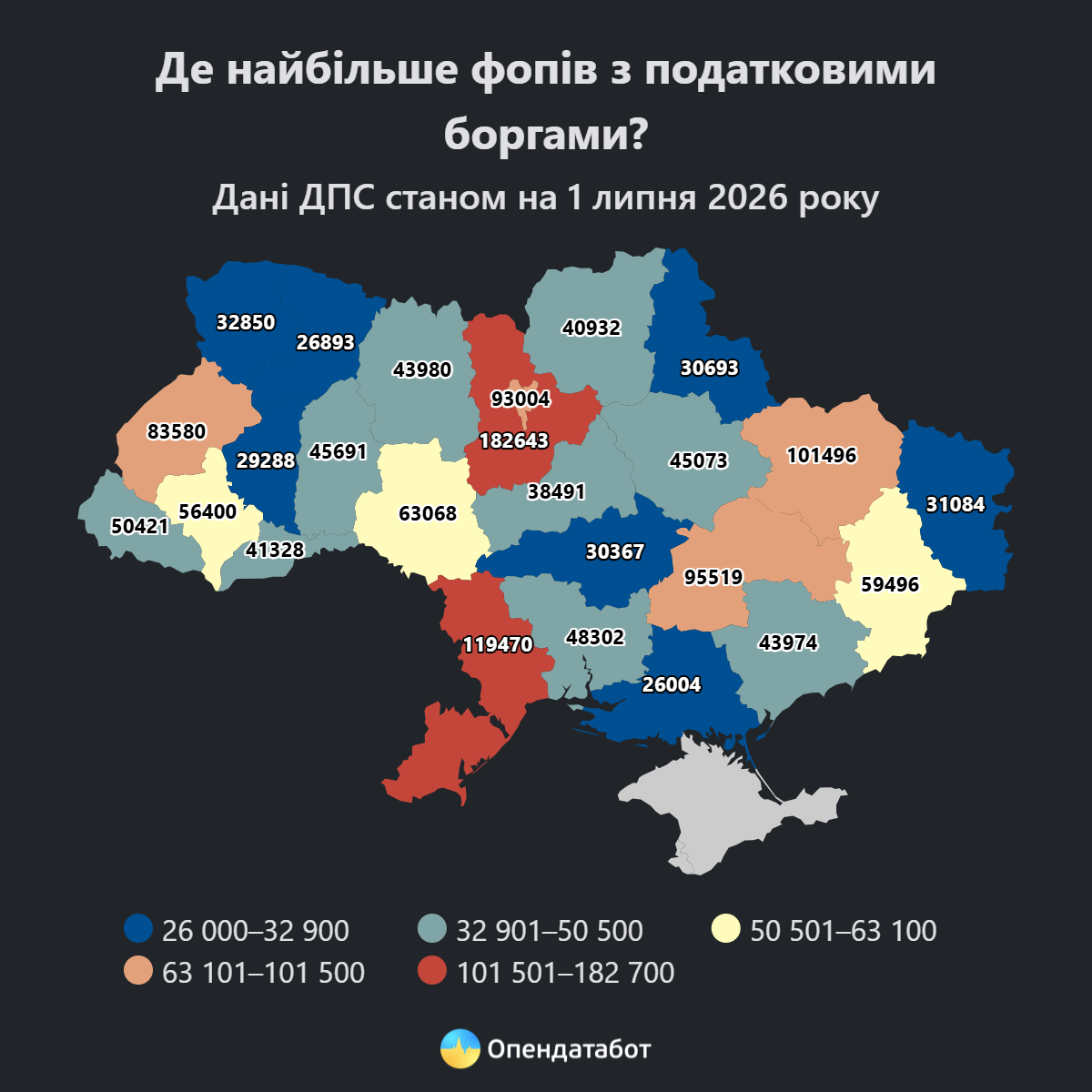 На Вінниччині понад 63 тисячі підприємців мають податкові борги на сотні мільйонів - фото 2