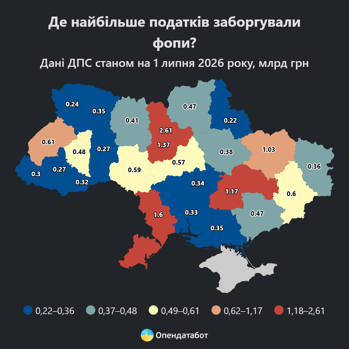 На Вінниччині понад 63 тисячі підприємців мають податкові борги на сотні мільйонів - фото 3