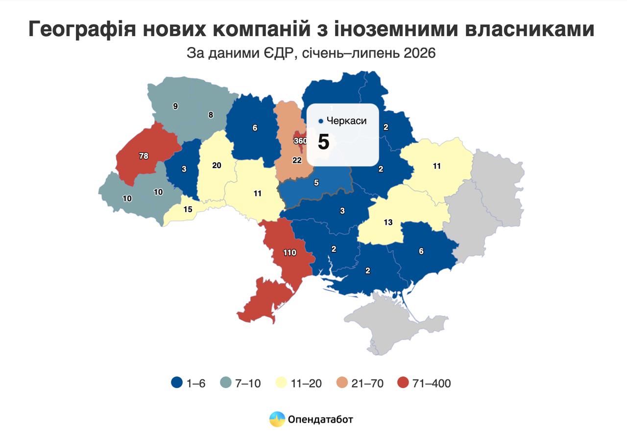 На Черкащині зареєстрували п’ять нових компаній з іноземними власниками