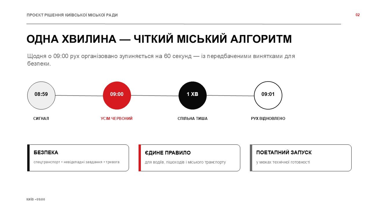 У Києві щодня о 9:00 зупинятимуть рух транспорту на хвилину мовчання