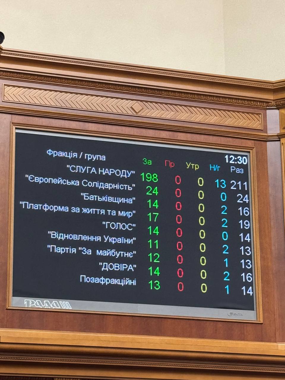 Рада підтримала звільнення Генпрокурора Кравченка