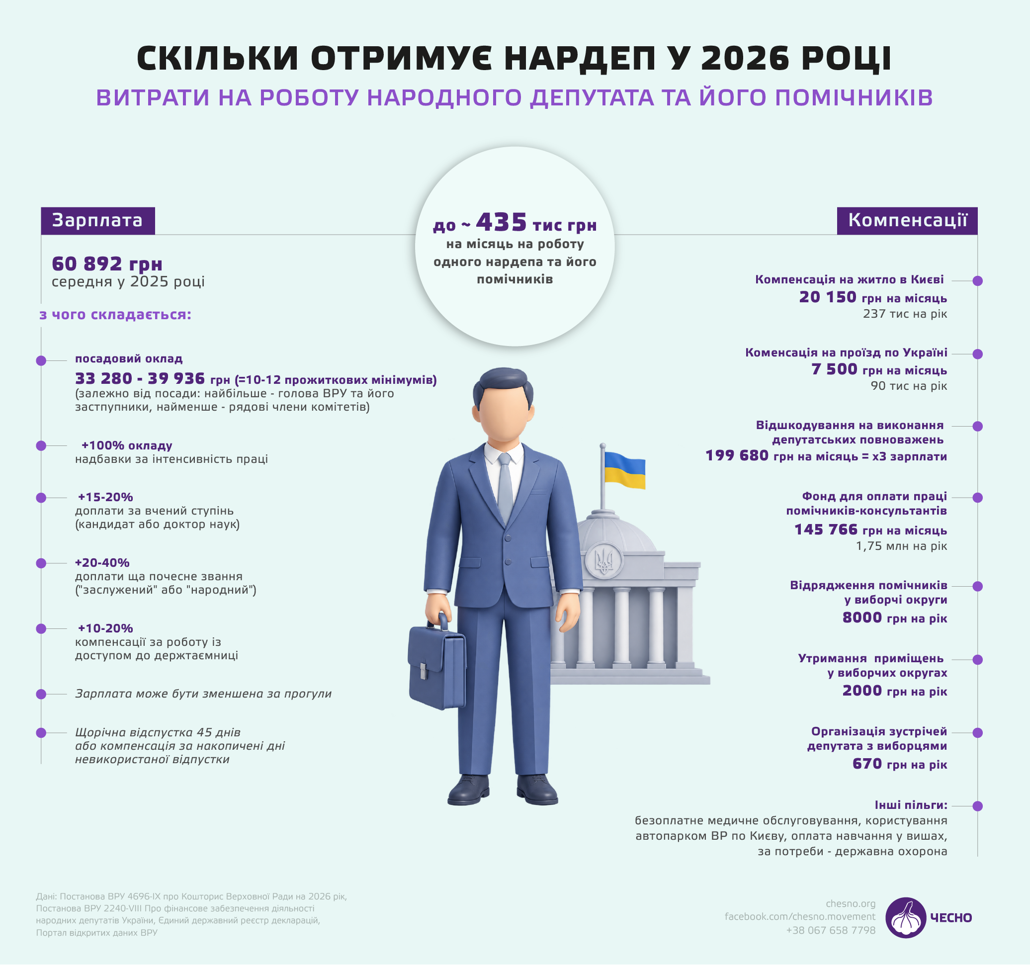 Понад 400 тисяч на місяць: в яку суму обходиться Україні один нардеп