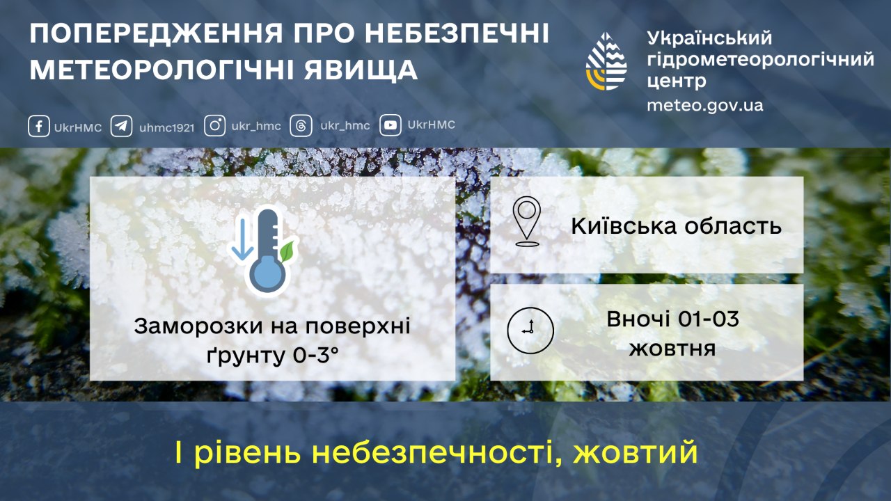 На Київщину ідуть заморозки – синоптики назвали точні дати