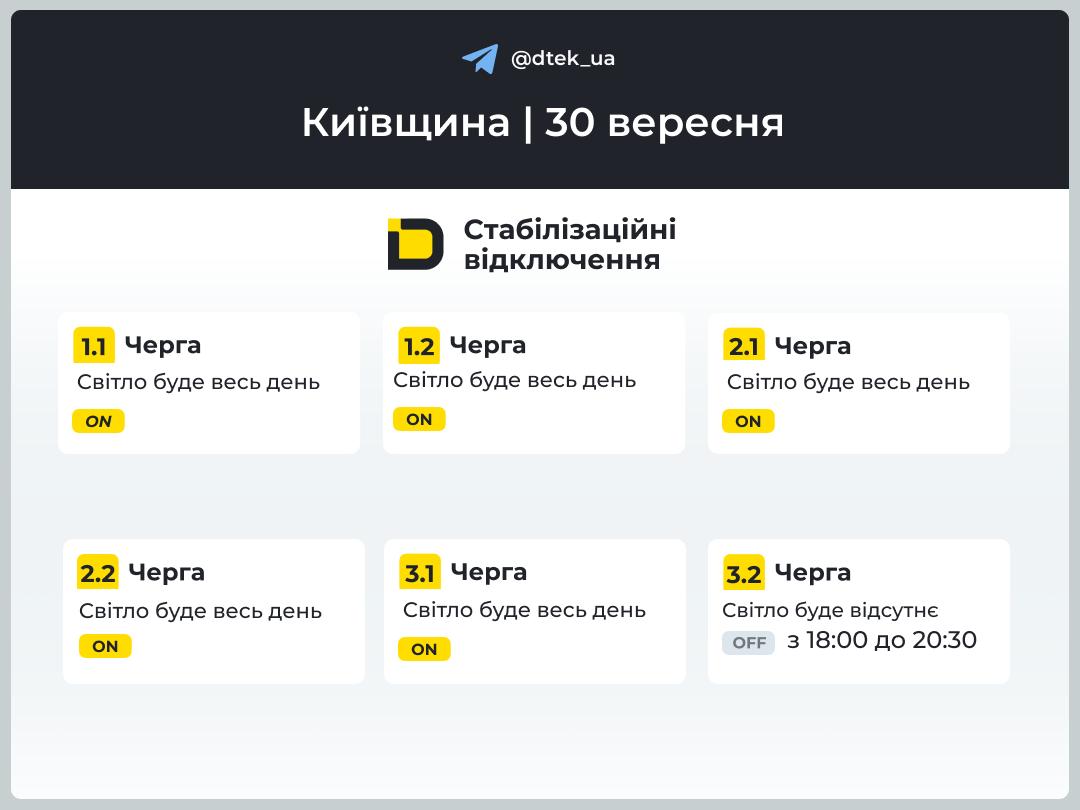 Графік відключення світла на Київщині на 30 вересня 2026