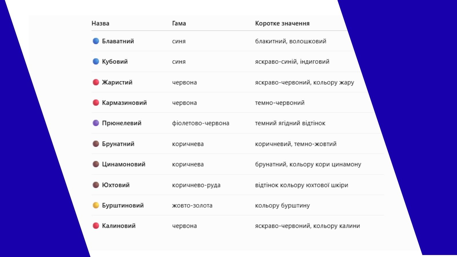 Блаватний, кармазиновий, кубовий: 10 назв кольорів, які зберегла українська мова - фото 2