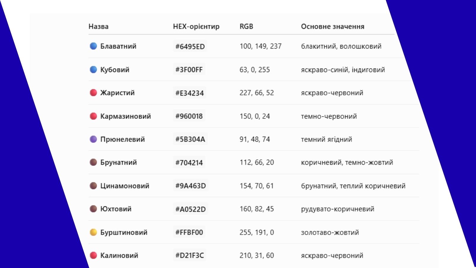 Блаватний, кармазиновий, кубовий: 10 назв кольорів, які зберегла українська мова - фото 6