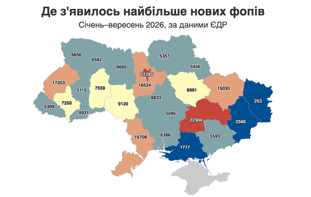На Черкащині за дев’ять місяців відкрили понад 6,8 тисячі ФОПів