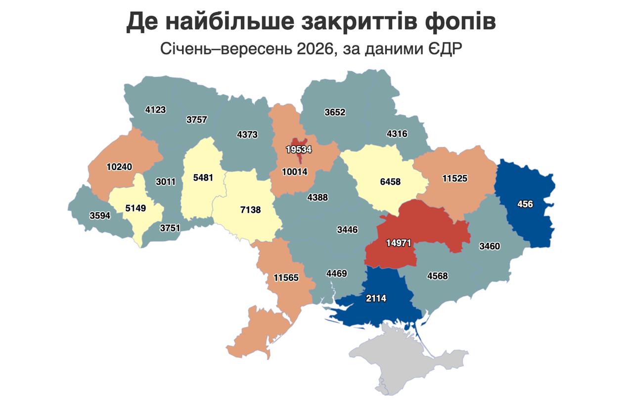 На Черкащині за дев’ять місяців відкрили понад 6,8 тисячі ФОПів - фото 2