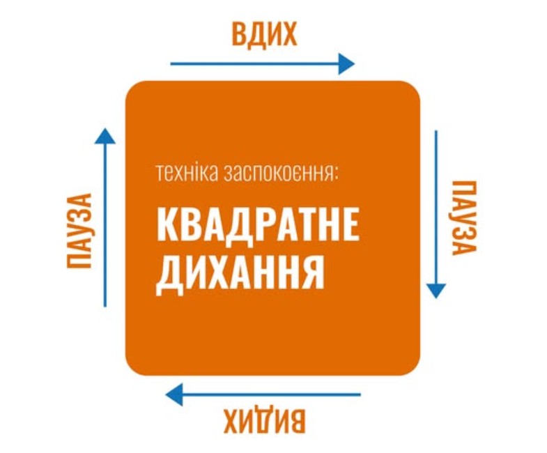 Дихання по квадрату: як заспокоїти нервову систему за кілька хвилин та зняти стрес